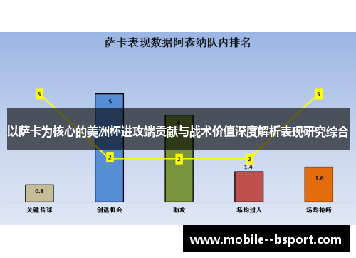 以萨卡为核心的美洲杯进攻端贡献与战术价值深度解析表现研究综合