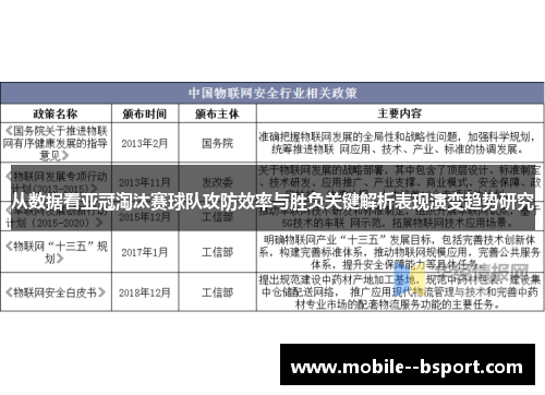 从数据看亚冠淘汰赛球队攻防效率与胜负关键解析表现演变趋势研究