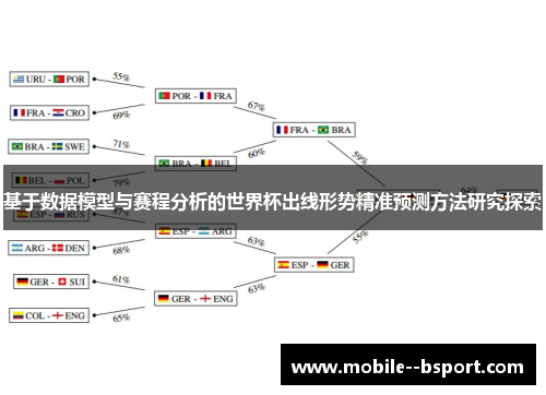 基于数据模型与赛程分析的世界杯出线形势精准预测方法研究探索