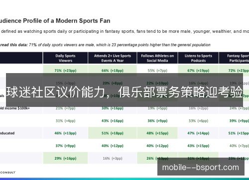 球迷社区议价能力，俱乐部票务策略迎考验